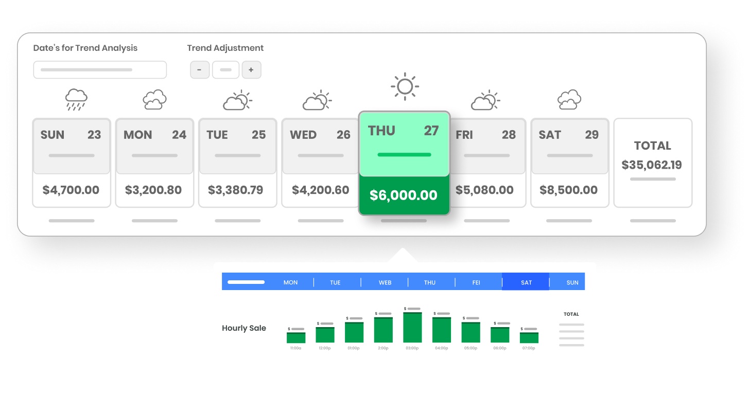 Forecasting Forecasting