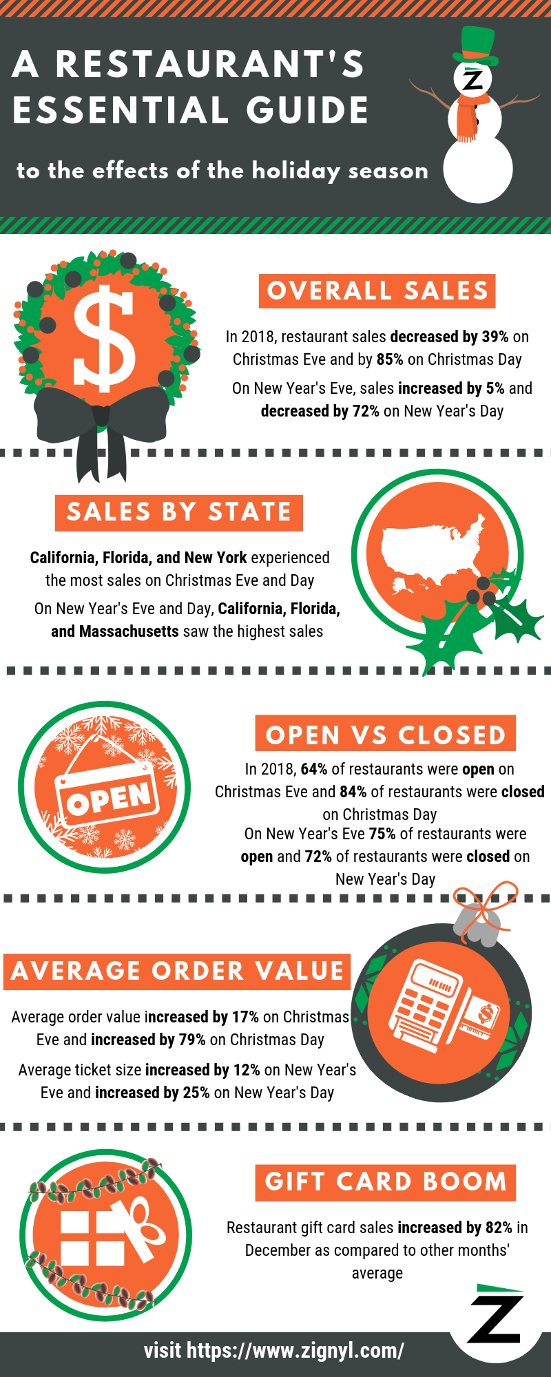 Restaurants-Essential-Guide-to-the-Effects-of-the-Holiday-Season-Infographic