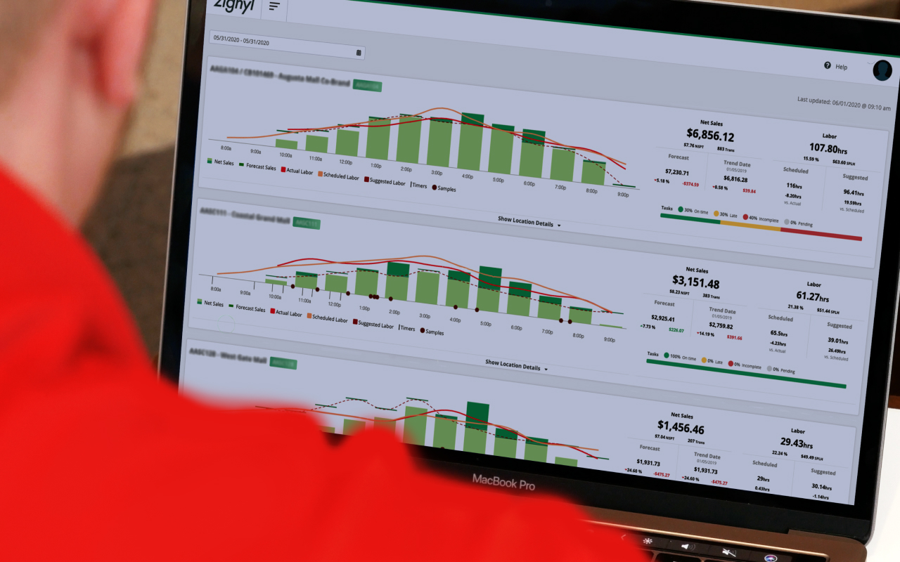 zignyl-Owners-Dashboard