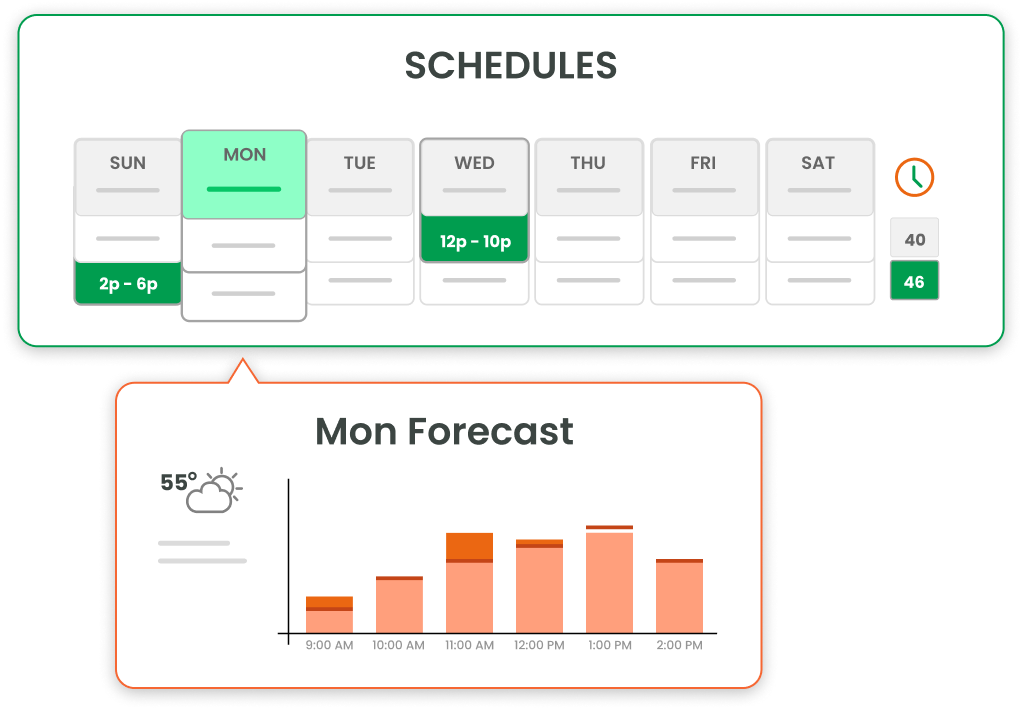 Forecasting Image 3 Forecasting Image 3