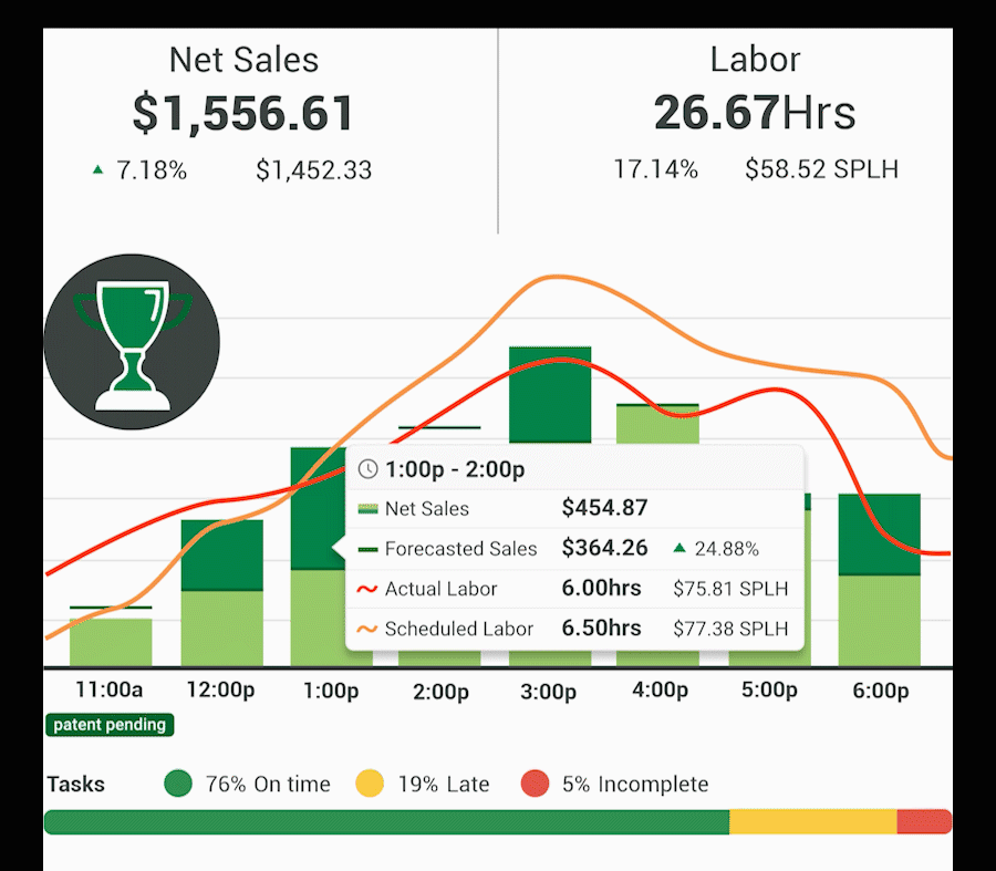 Zignyl Reporting GIF