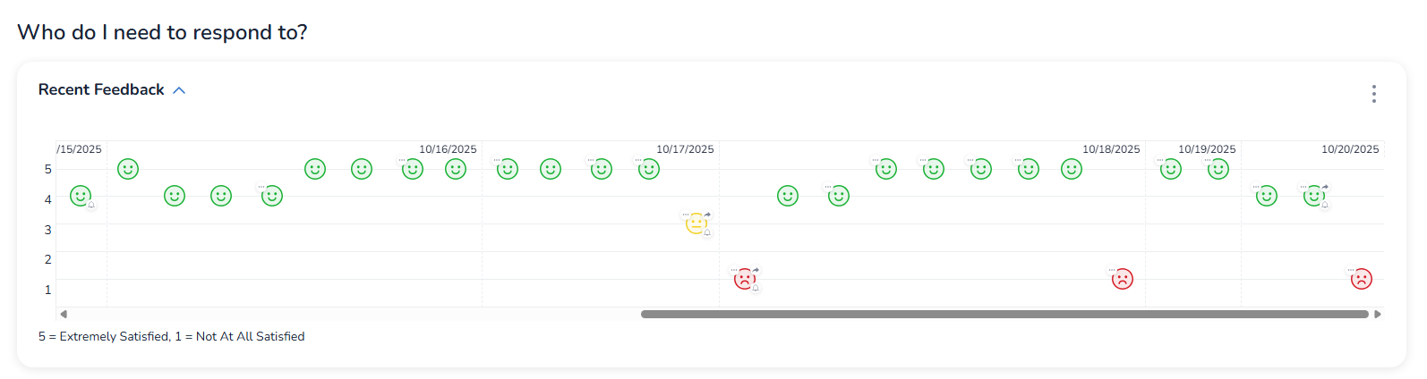 When a customer says, 