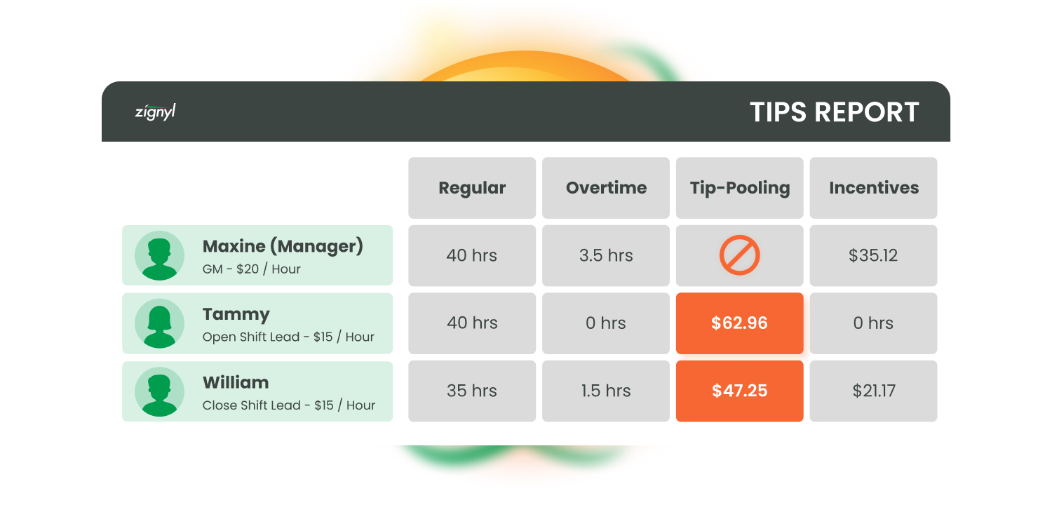 Tip Pooling