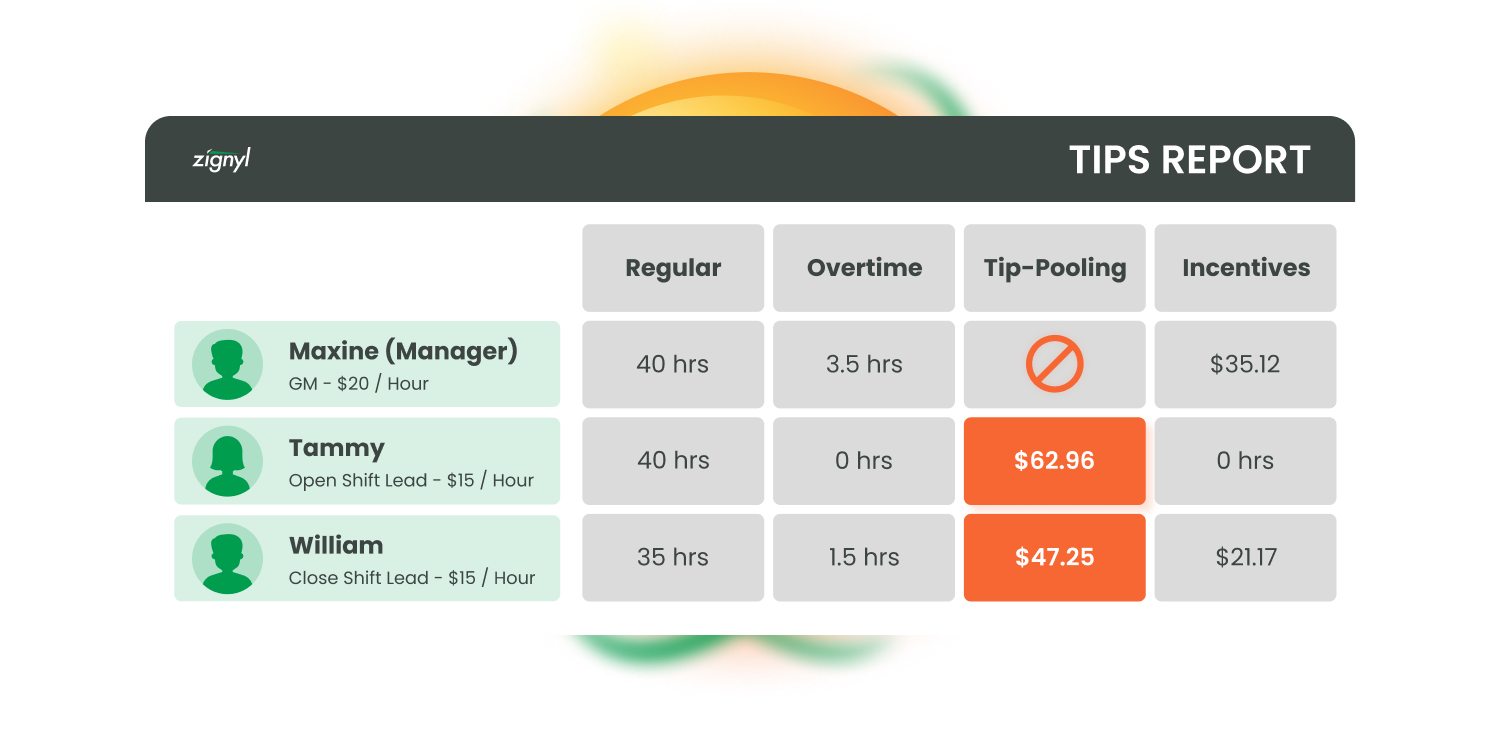 Tip pooling